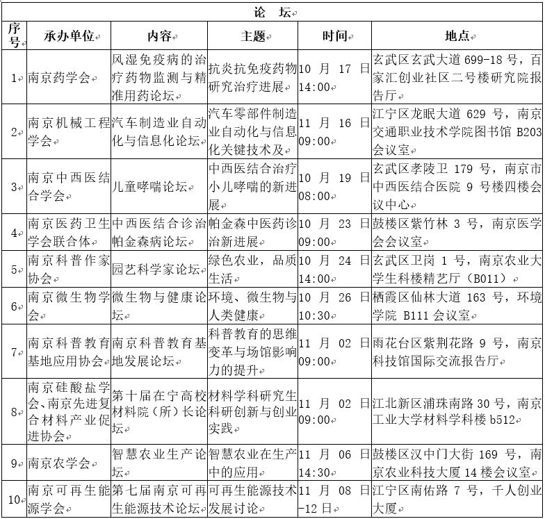 南京理工大学计算机学院（第十三届南京十大）