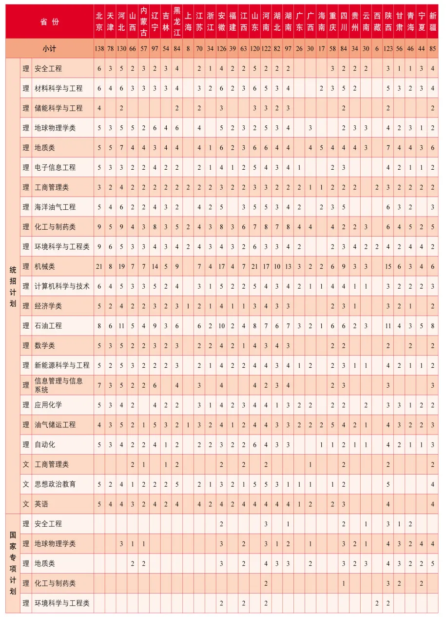 高考各分数段可报大学一览表！一本线上考生必看