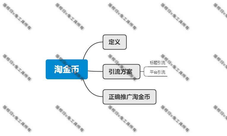 淘金币怎样全额兑换商品，淘宝淘金币的流量和转化怎么样？