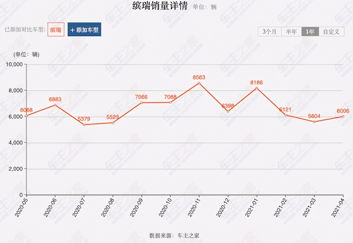 运动气息浓厚 再树同级标杆｜带你探店看吉利缤瑞