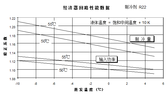 经济器原理简述