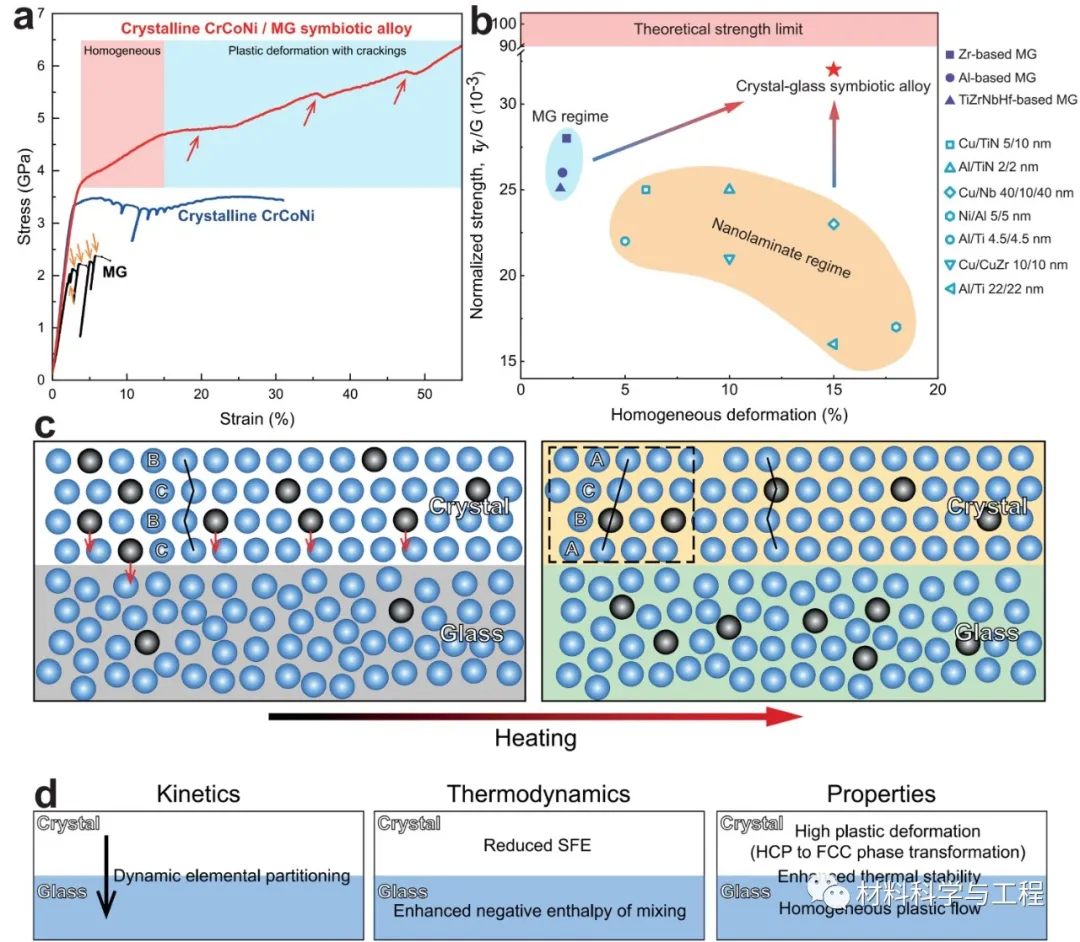 材料顶刊：一种全新合金设计理念！实现兼具超强高韧、高热稳合金