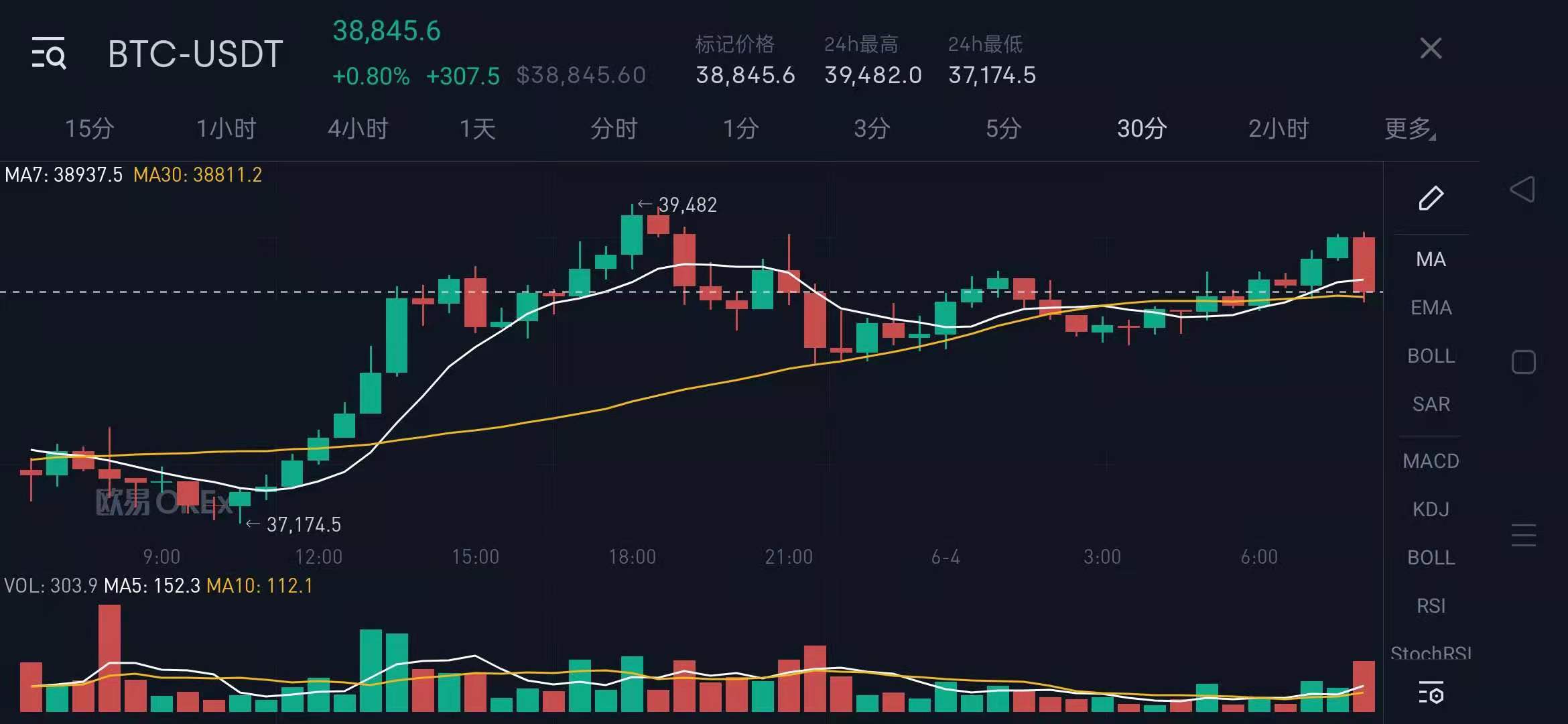 数字货币对未来区块技术发展及世界经济体系的影响