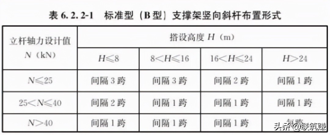 新规来了！一文读懂2021年盘扣式脚手架安全技术标准