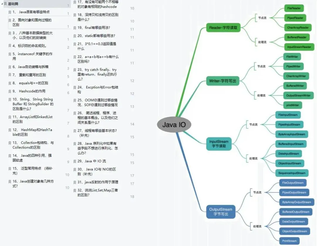 今天面了个腾讯拿68K出来的大佬，让我见识到什么是基础的天花板