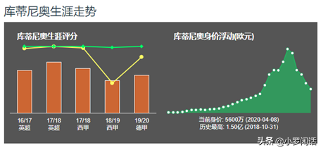 欧冠为什么只有梅西(探讨：梅西的第五座欧冠冠军，巴萨到底缺了谁？)