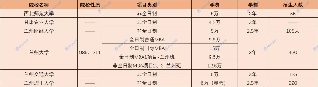 学费查询,学费查询系统