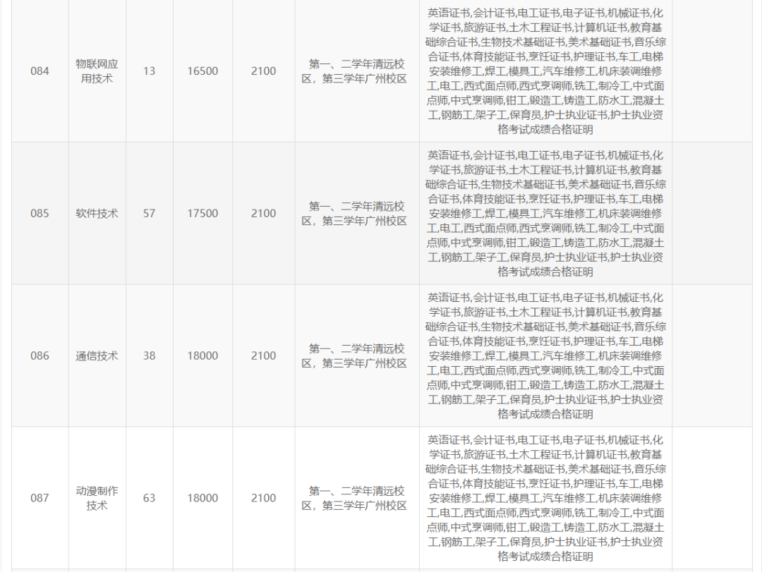 高职高考必看｜全面了解广东岭南职业技术学院