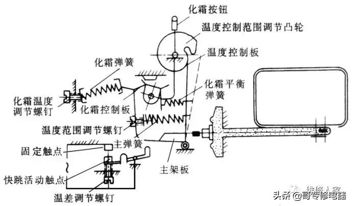 电冰箱制冷系统常见部件介绍