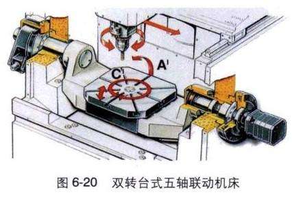 我们国产高端机床有多大进步？看这里!