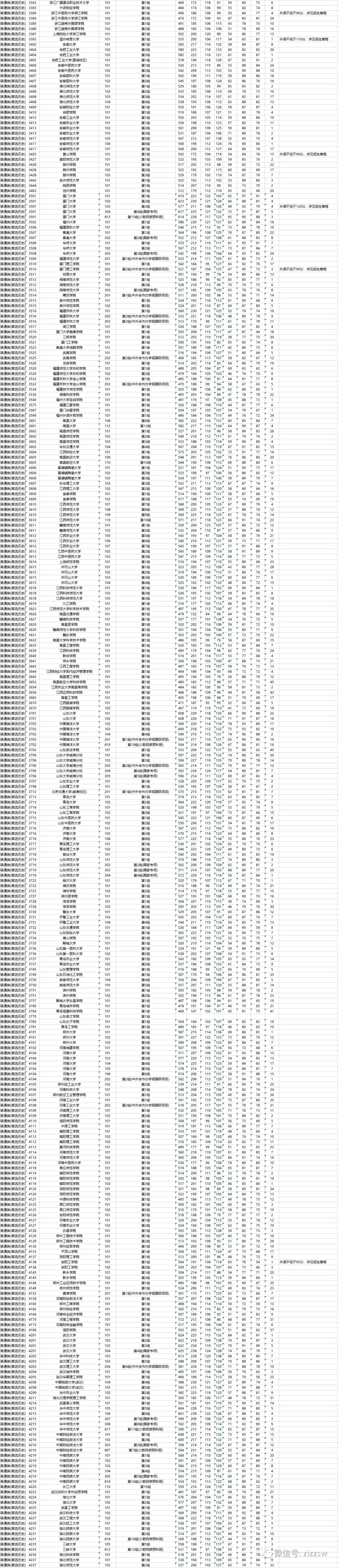 重磅！湖南2021高考本科批次院校投档、录取分数线公布
