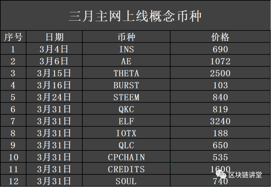 大盘大跌10%，我们需要割肉吗？