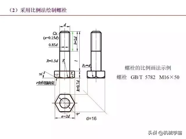 标准件和常用件知识总结