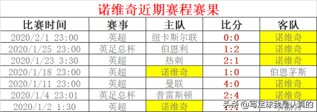 英超霸主姿态尽显(英超首尾相争，做客金丝雀，利物浦会带给我们怎样一份答卷？)