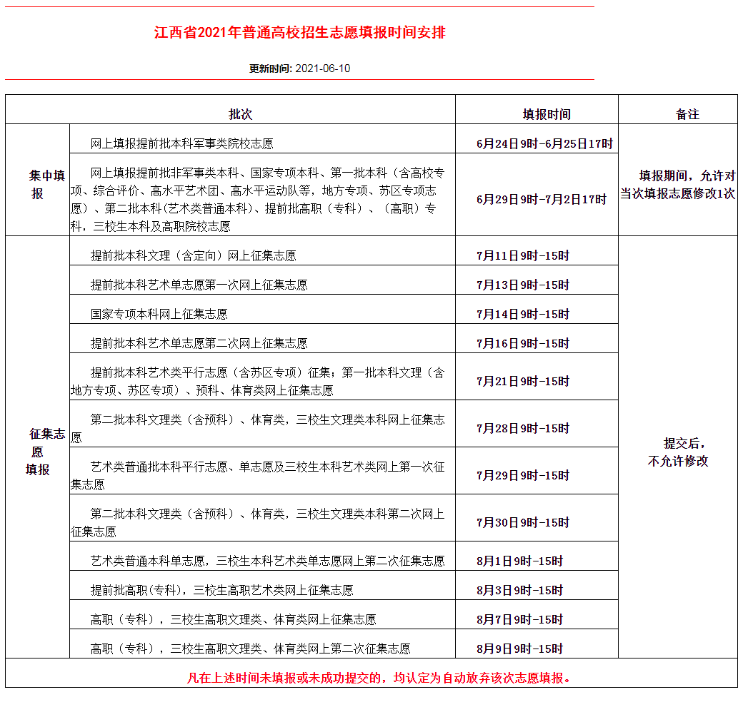 江西考生别紧张，高考成绩6月23日“放榜”，志愿填报6月24日开始