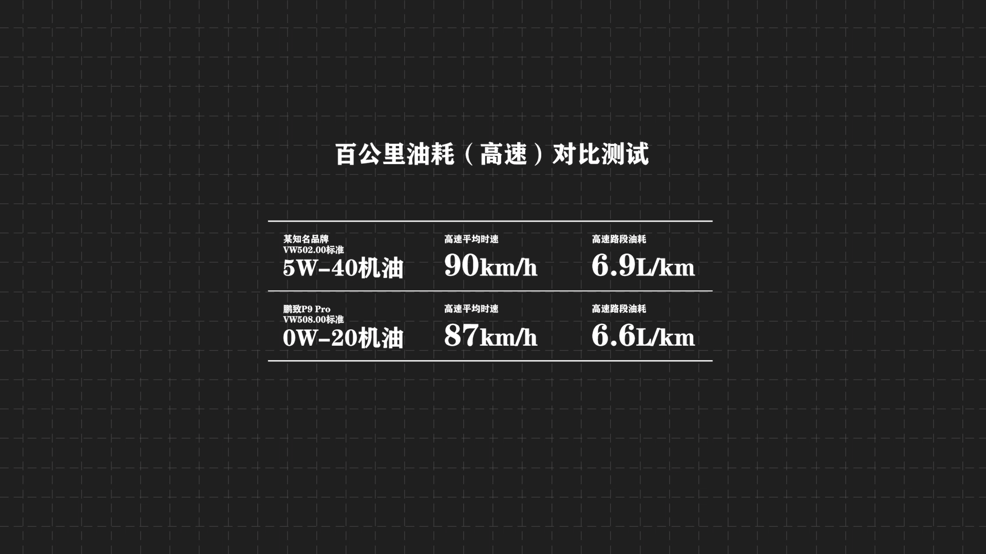 奥迪A6L车主亲测0W-20润滑油，壳牌鹏致P9 Pro评测