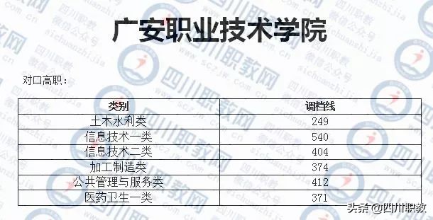 四川对口高考2018年录取分数线