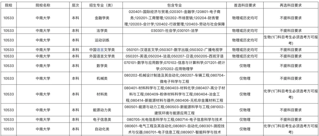 2022年7省加入新高考，陕西未来新高考有何趋势