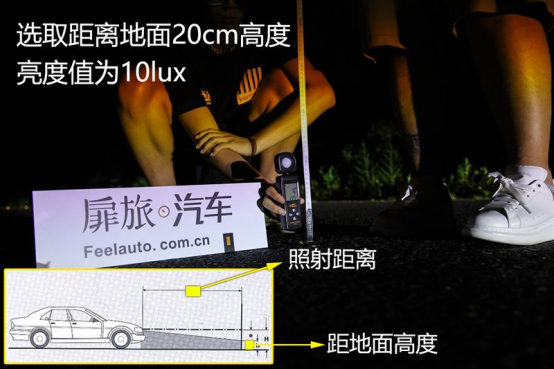 LED远光拉胯，实测新汉兰达“阵列式LED”大灯