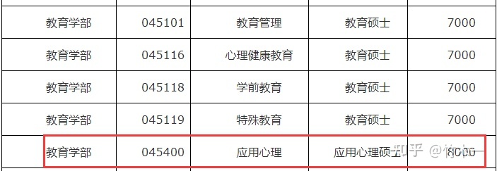 心理学考研 云南师范大学考情分析（含21年真题简析）