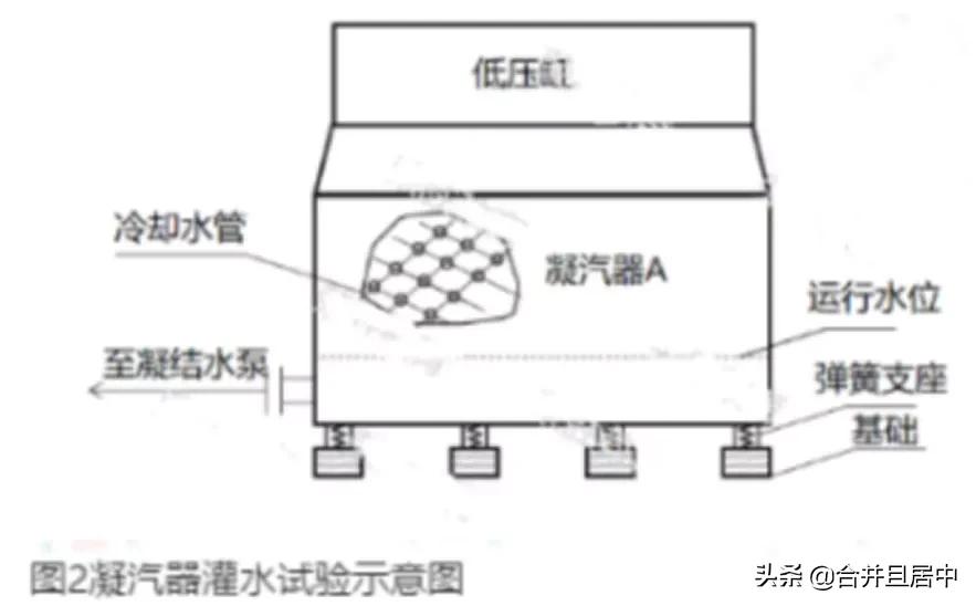 一建《机电》4道经典案例题—临考一定要学会