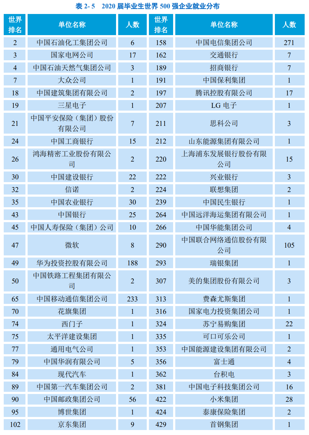南京邮电大学，一所值得报考的一流学科大学