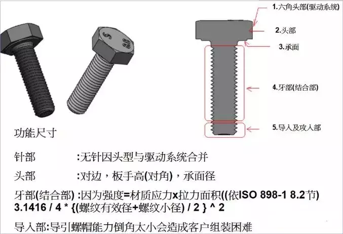 螺丝的种类大全基础知识，都有哪些螺丝？