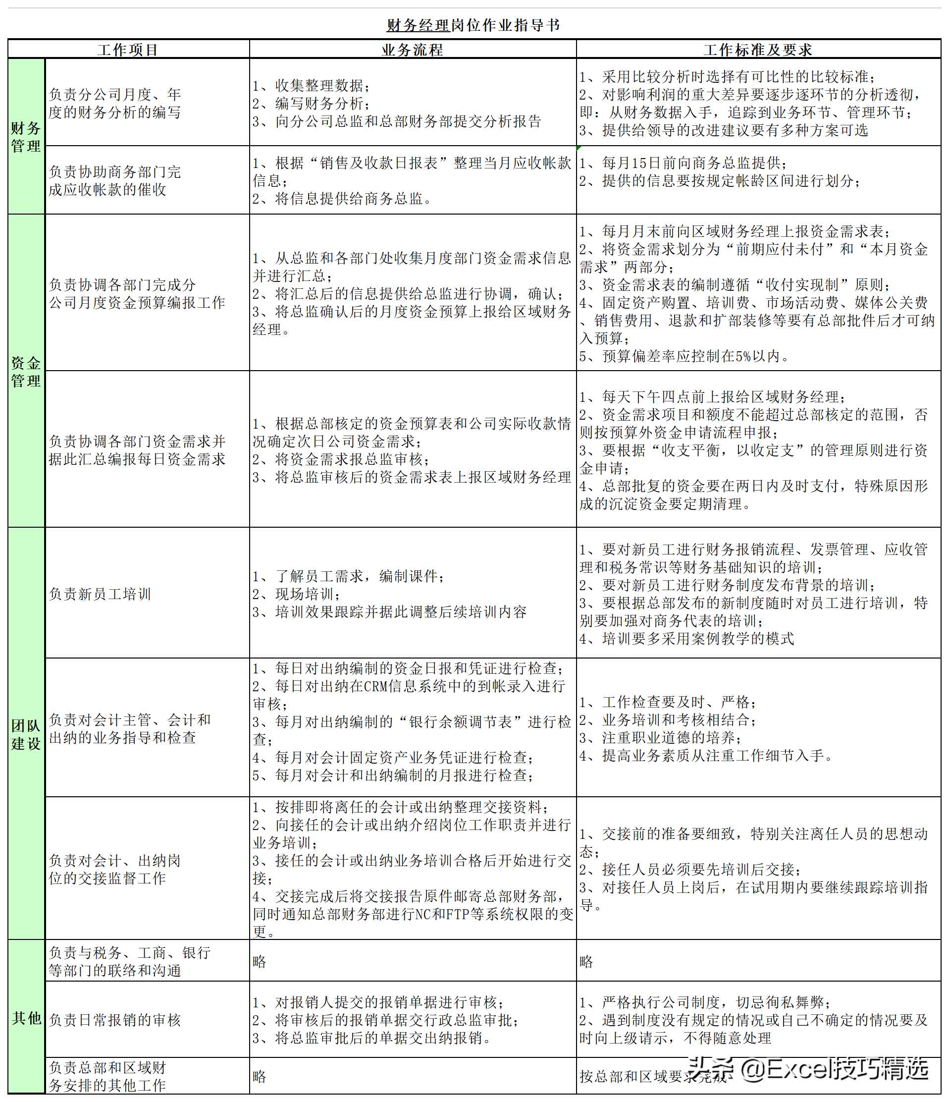 公司7个职能部门26个关键岗位的职责说明与作业指导，转发收藏