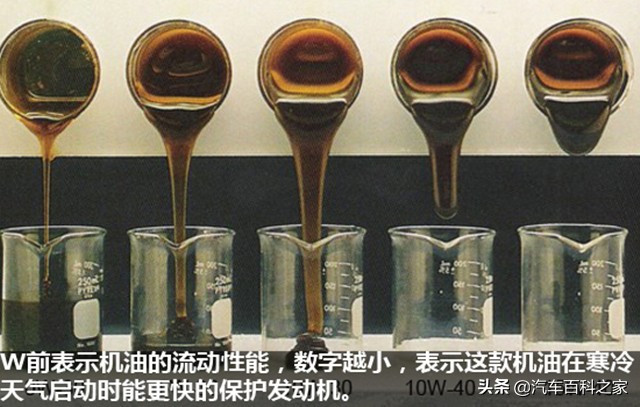 自己换机油选择什么粘度的才不会伤车？5W-30的含义你知道吗？