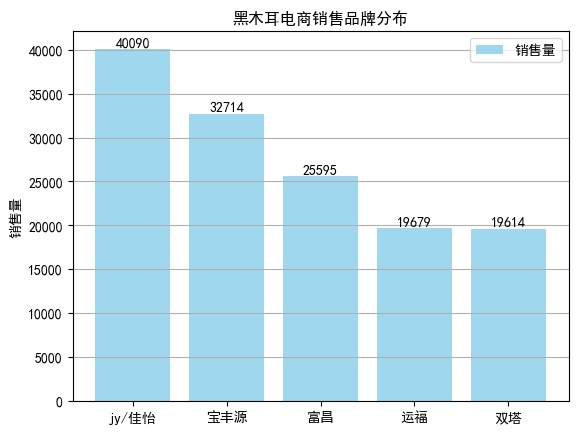 黑木耳电商大数据：定价在20-50元，净含量在500g的销量最好