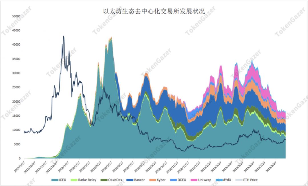 以太坊价格实时走势（以太坊价格走势图）-第12张图片-科灵网