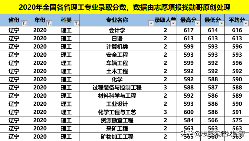 性价比超高的211大学：福州大学！专业冷热不均，选择要当心