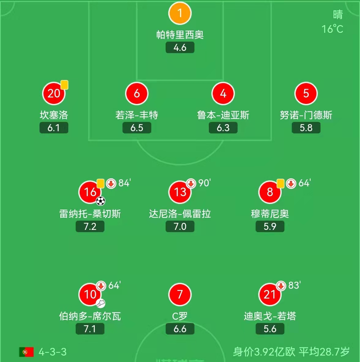 为什么世界杯没有中国队呢(2022年世界杯没有中国队，也有可能没有葡萄牙和意大利)