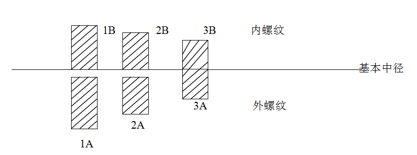 螺纹基础知识