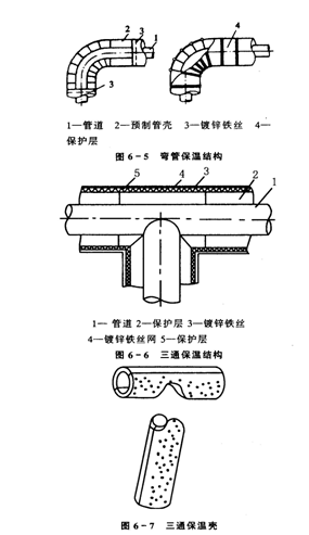 优秀施工交底之室内采暖管道安装