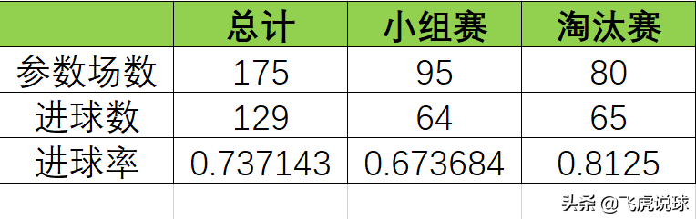 欧冠半决赛C罗是关键(用数据告诉你为什么说C罗是欧冠之王)