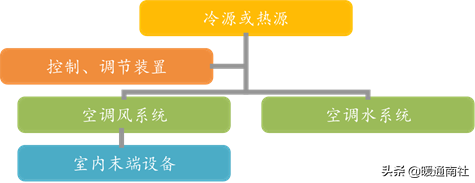 建筑总包机电系统新入行学习手册（续）