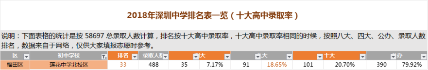 深圳地铁10号线产业经济分析及买房建议