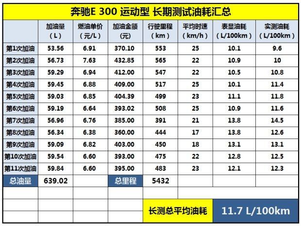 进口E300测评，和5系互怼有理