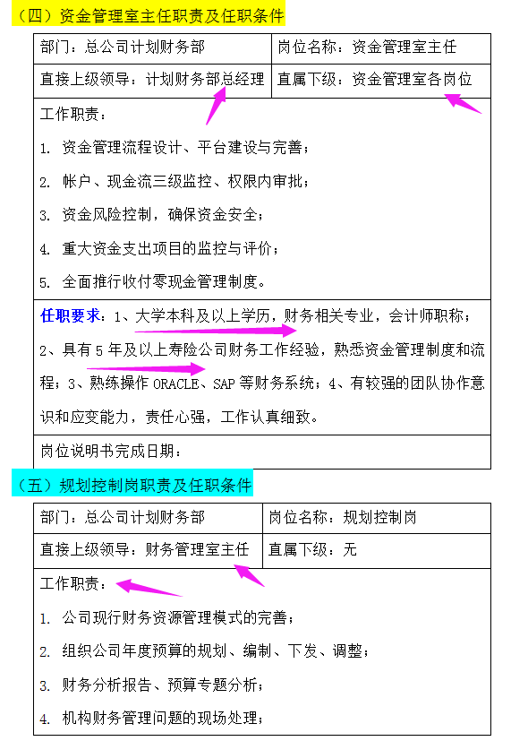 不愧是财务部一把手！熬夜整理155页财务部职能职责手册，超赞