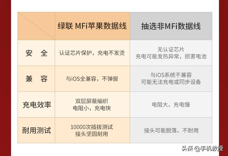 苹果的MFi认证真的有那么重要吗？