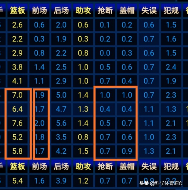 吉尔克里斯特破门 送点乌龙(从榜眼沉沦到废柴吉尔克里斯特已穷途末路)