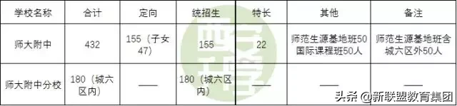 西安五大名校高中详情介绍：学籍、分班，附往届数据、经验分享
