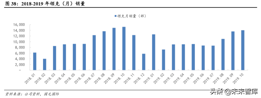 吉利汽车深度解析：自主龙头强者恒强