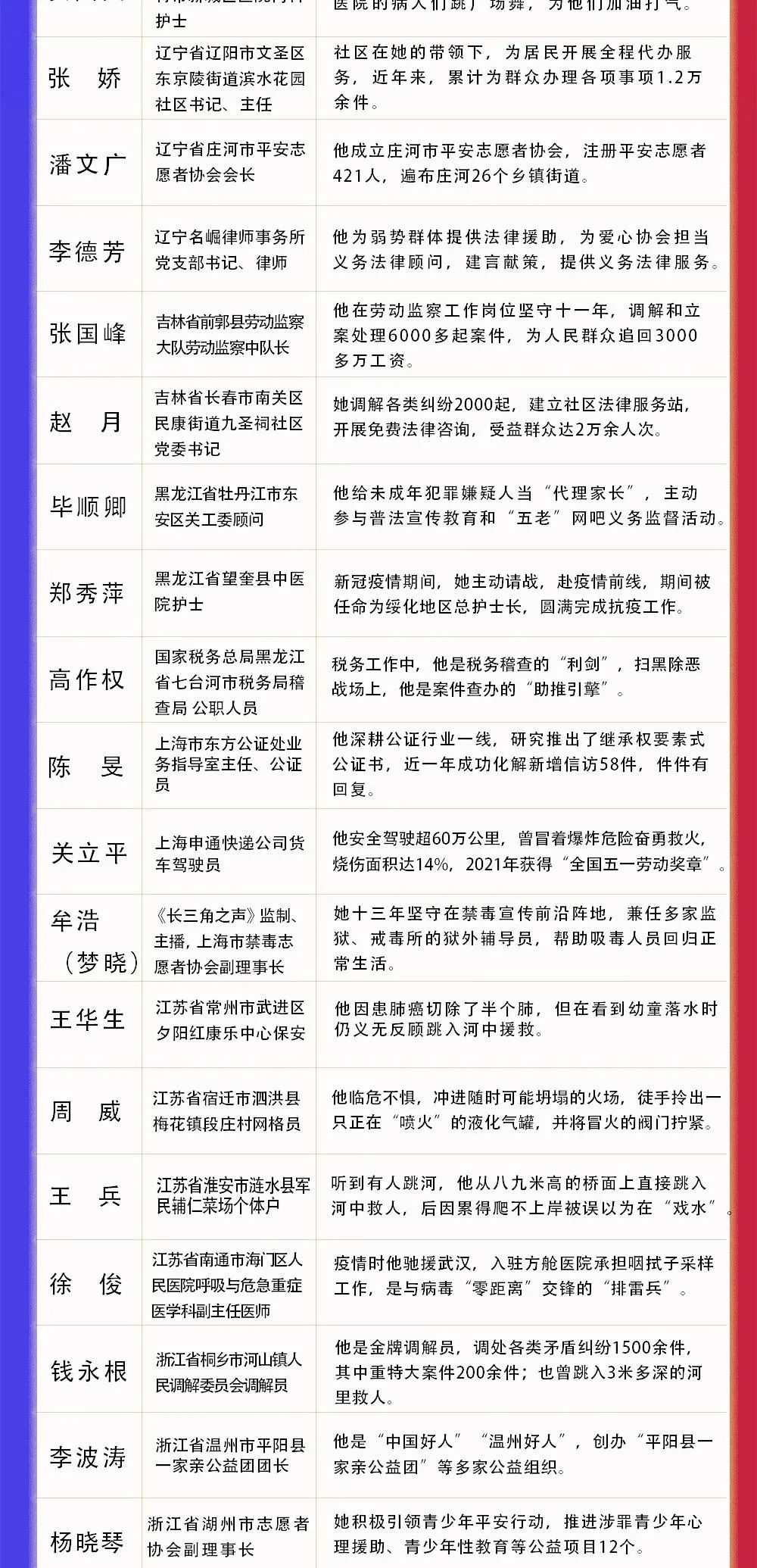 女法官去世7天后，最后四个心愿都成了现实