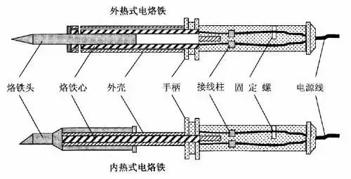 这份电工工具用法大全请收藏