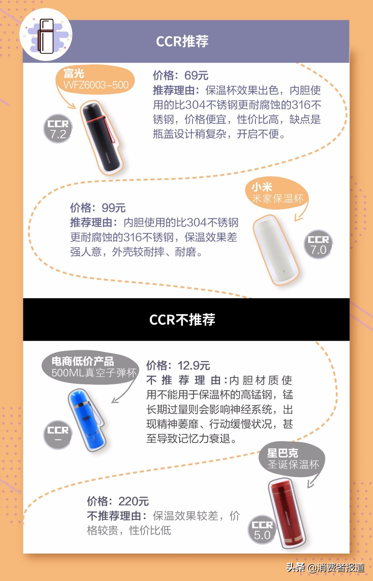 14款保溫杯對比測評：富光、小米性價比高，力壓象印、膳魔師
