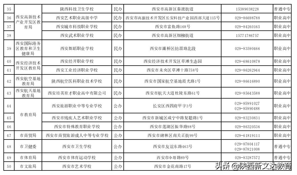 2021年西安市职业高中、普通中专一览表！中考生速看