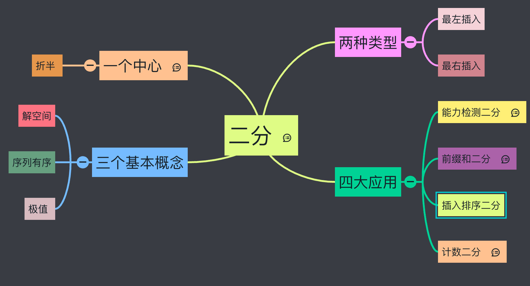刷完力扣所有二分题后，连香蕉都像有序数组，每一口都精准切分。