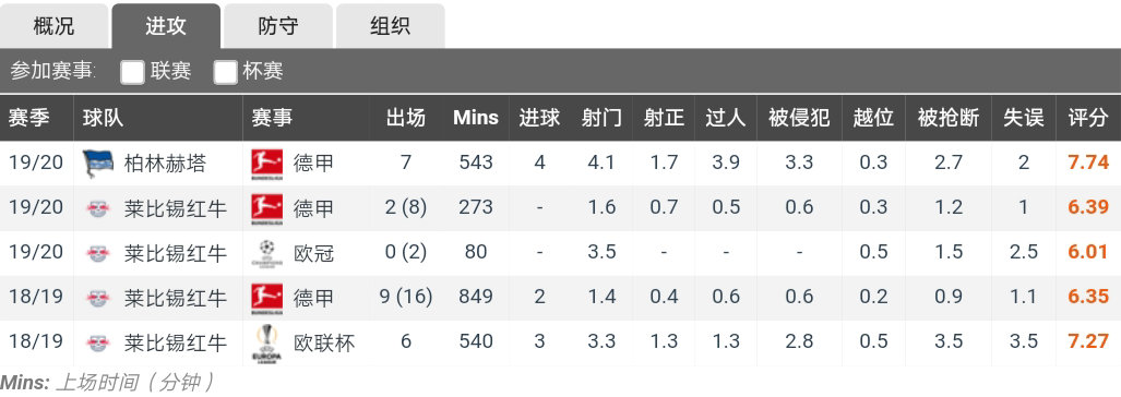 會繼續(xù)關(guān)注庫尼亞（馬特烏斯.庫尼亞，國際米蘭用來完美替換“勞塔羅”的B計劃？）